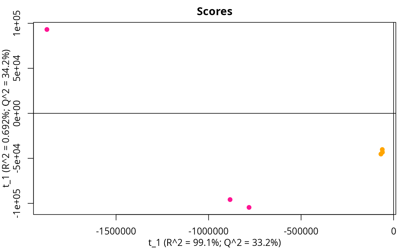 PCA of MS1.