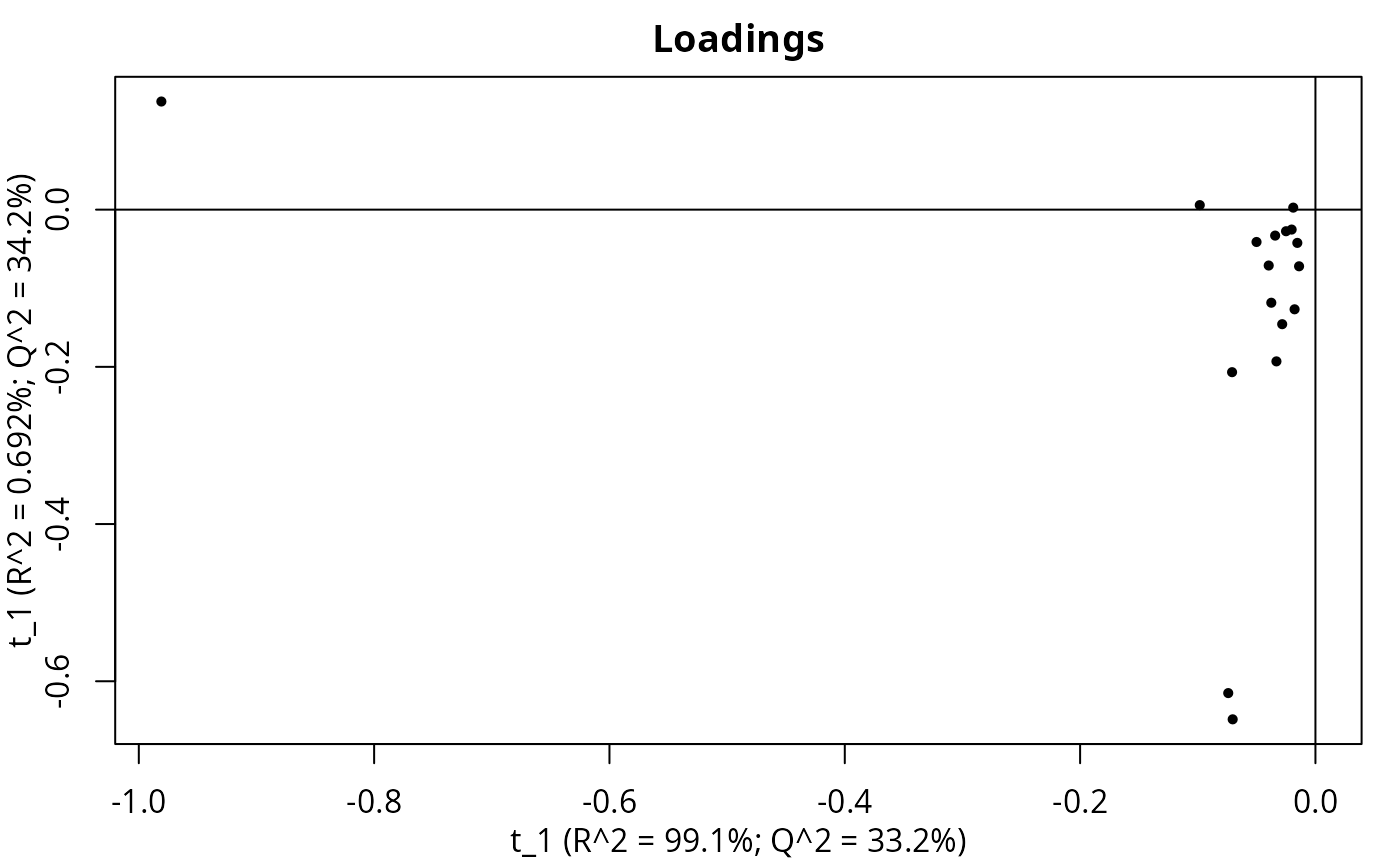 PCA of MS1.