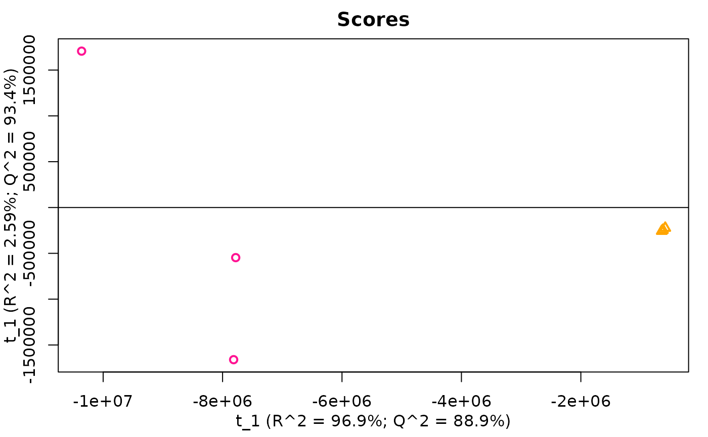 PCA of MS1.