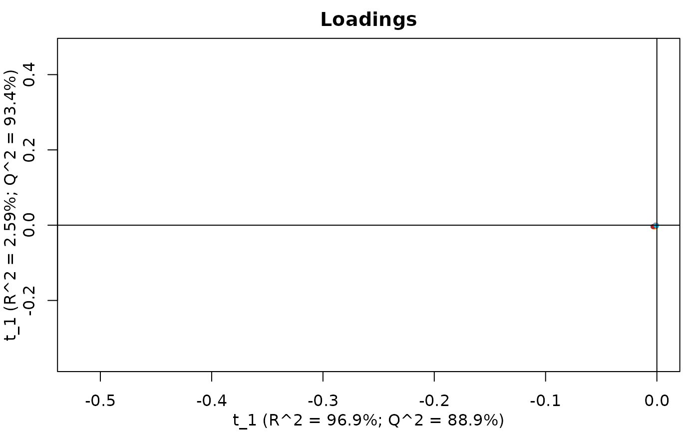 PCA of MS1.